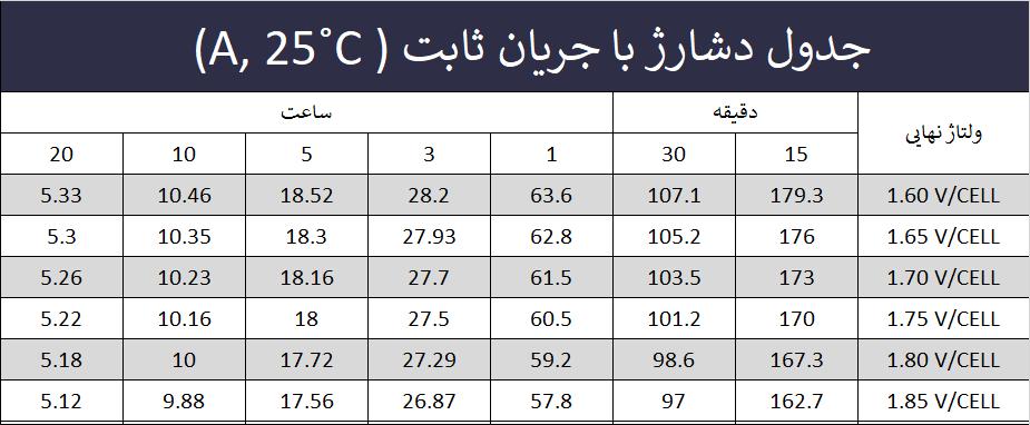 جدول دشارژ باتری