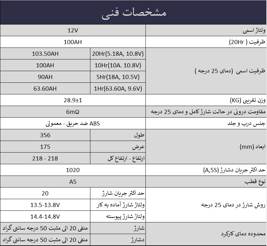 مشخصات باتری ۱۰۰ آمپر یوفو
